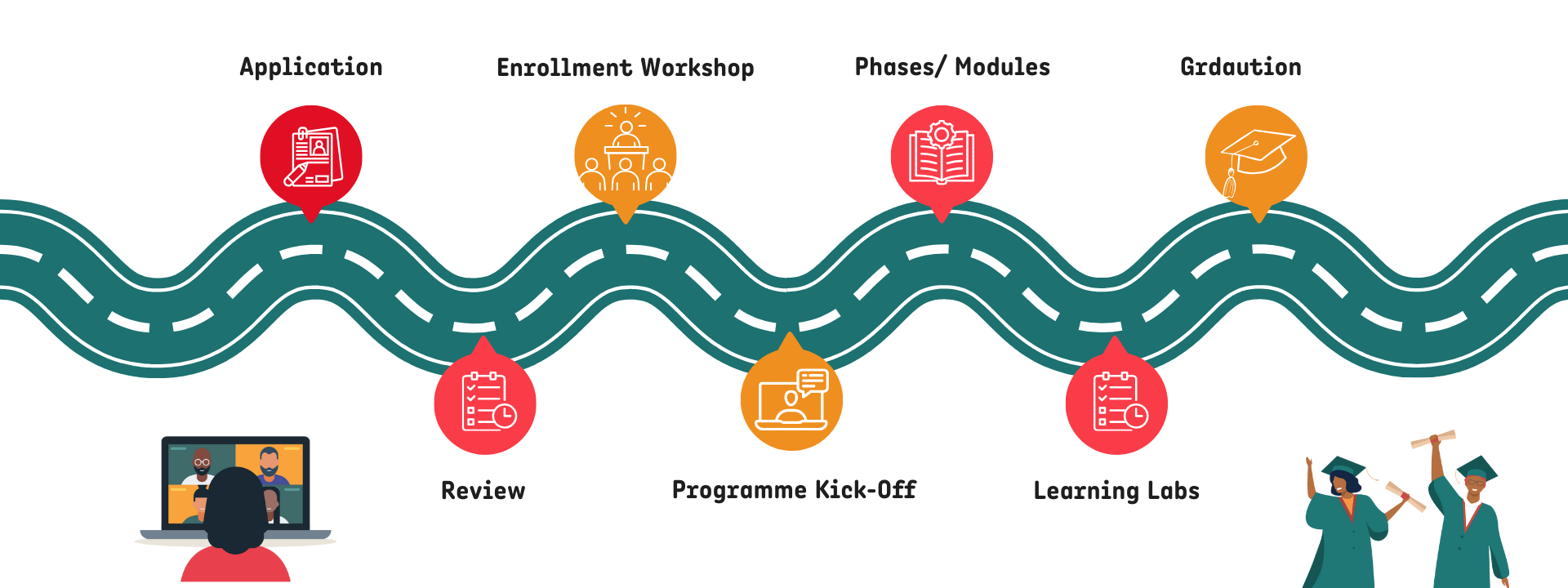 EATI Learning Journey